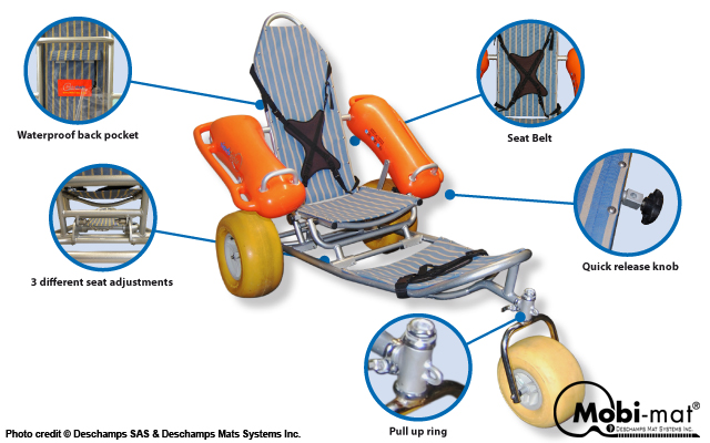 Mobi-Mat® Recpath rollout ADA Beach Access Mat