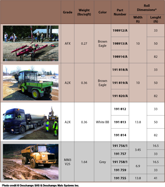 Mobi-Mat® Recpath rollout ADA Beach Access Mat