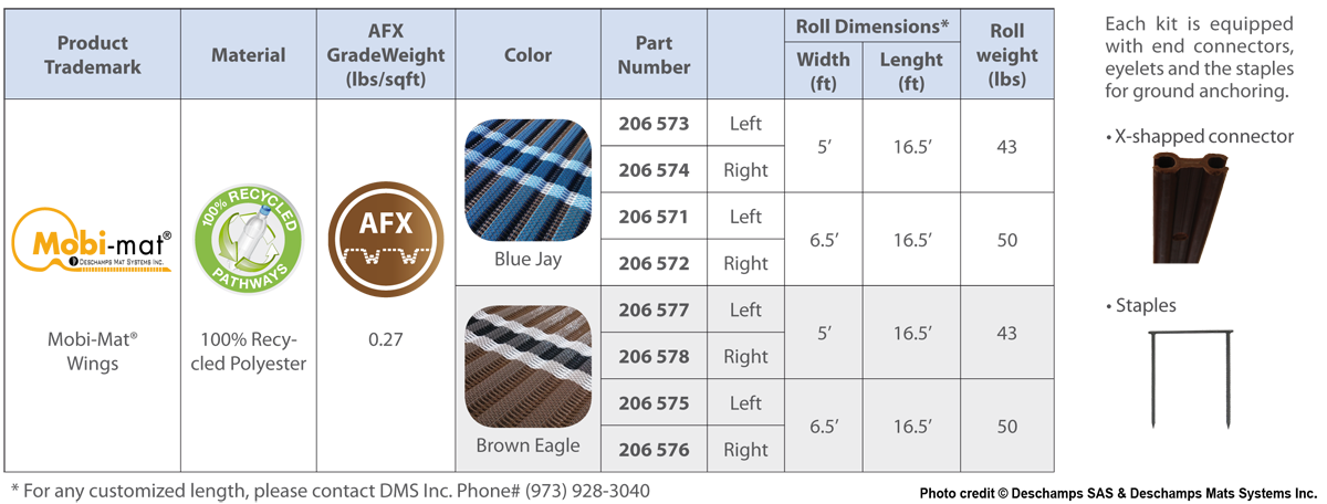 Mobi-Mat® Recpath rollout ADA Beach Access Mat