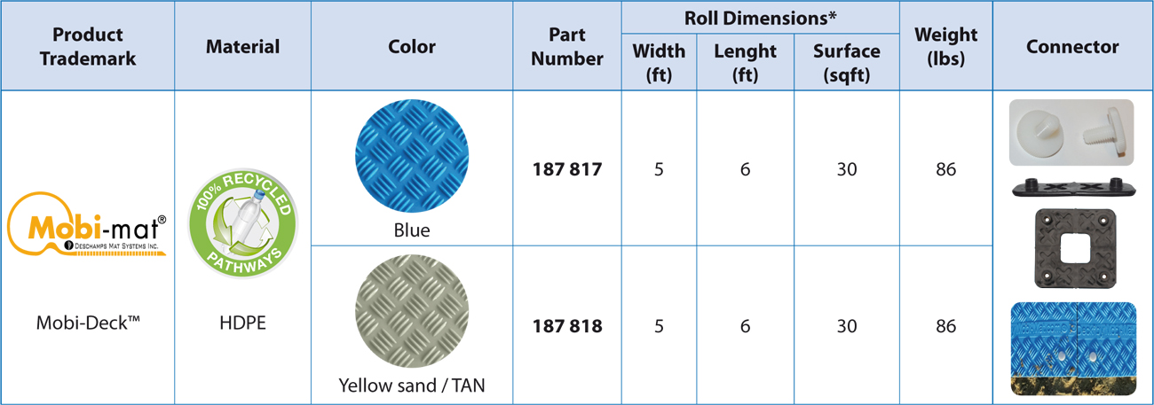 MobiDeck by Mobi-Mat® - Rigid Mat Panel